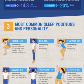 sleeping facts